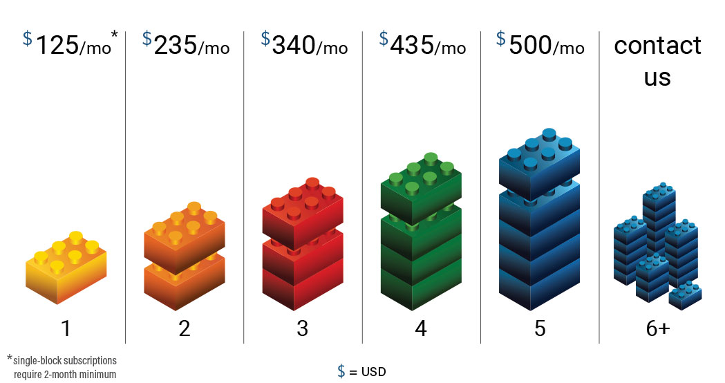 build block pricing